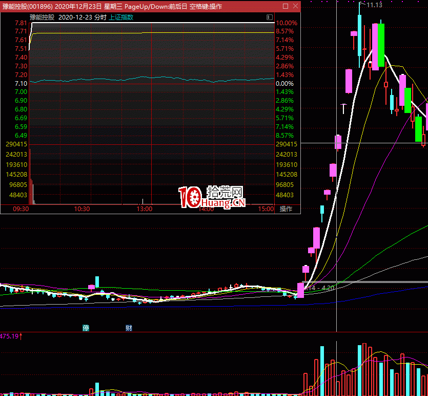 半路該怎麼做？關於半路板手法我的一些見解 深度教程（圖解）,拾荒網