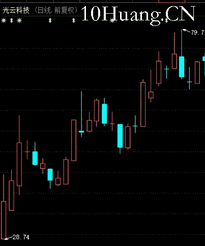 無漲跌停限制規則下的新股定價博弈戰法 1:新股博弈總體框架與三種主流模式(圖解) 無漲跌停限制規則下的新股定價博弈戰法 1:新股博弈總體框架與三種主流模式(圖解),拾荒網