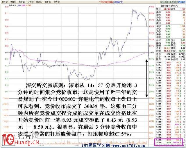 圖解股票分時尾盤跳水莊傢砸盤如何應對,拾荒網