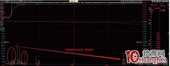 幾種漲停板打板姿勢和承接力之個人解讀（圖解）,拾荒網