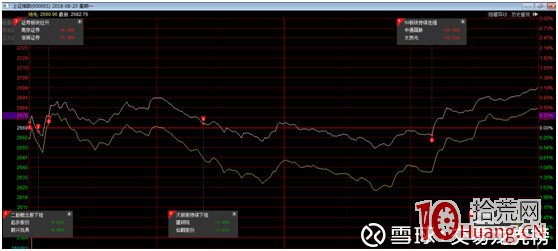 快速看盤的幾個技巧,拾荒網