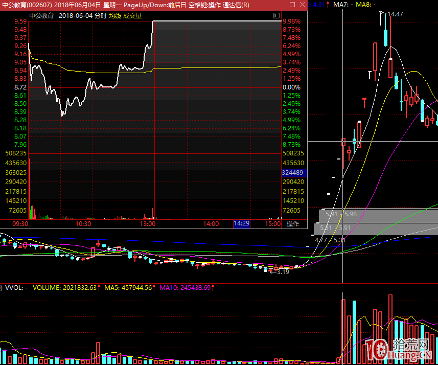 漲停板學深度教程 6:打板的模式會不會失效? 漲停板學深度教程 6:打板的模式會不會失效?,拾荒網