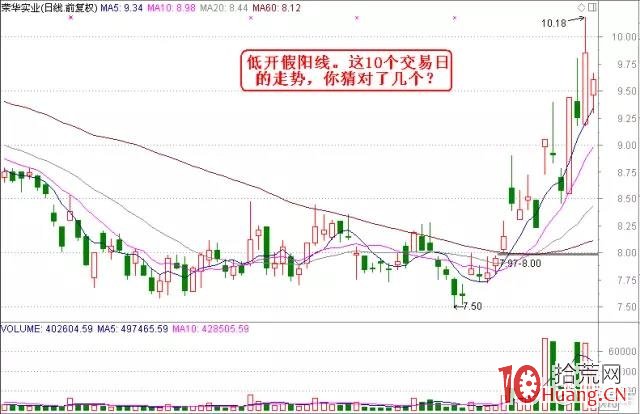 專註有規律的強莊K線走勢，結合基本面引爆點和熱點，牛股手到擒來！（圖解）,拾荒網