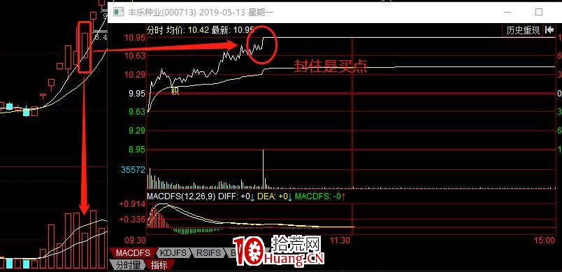 五分鐘掌握最強漲停板空間板的玩法(圖解) 五分鐘掌握最強漲停板空間板的玩法(圖解),拾荒網