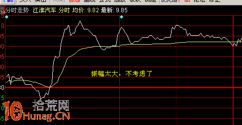 圖解漲停板打板操作如何用好分時圖盯盤,拾荒網
