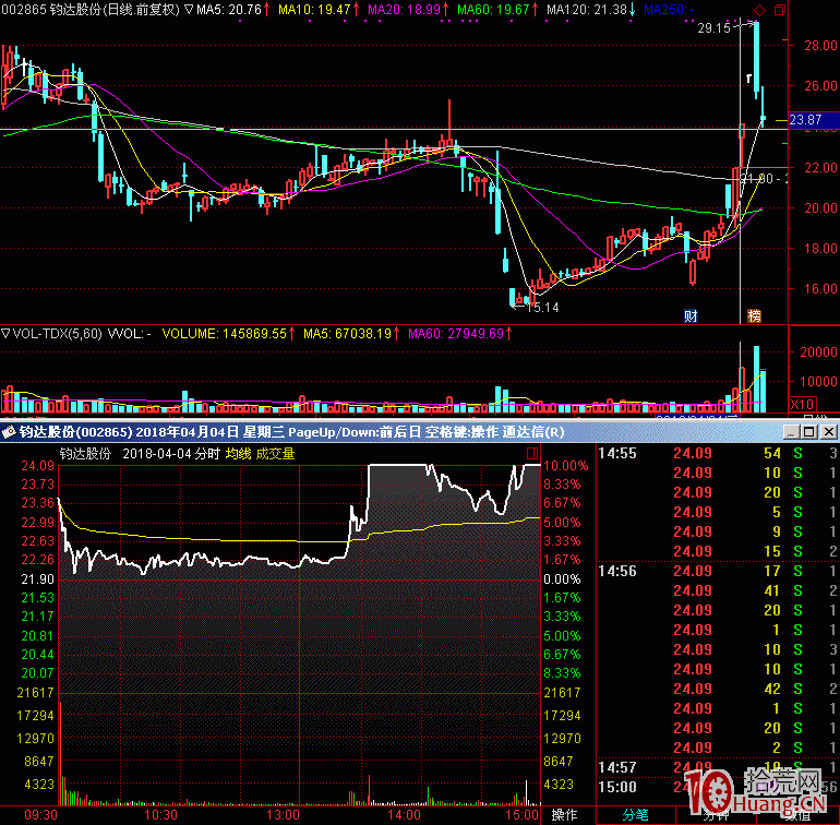 關於兩連板的無腦買入打板的問題（圖解）,拾荒網