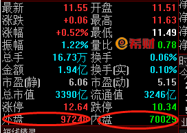 股票盤口的內外盤數值有什麼參考價值(圖解) 股票盤口的內外盤數值有什麼參考價值(圖解),拾荒網
