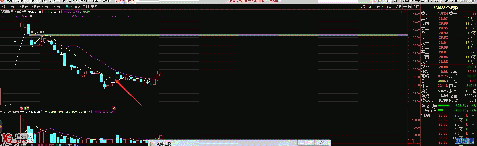 圖解集合競價成功率80%的套路型選股,拾荒網