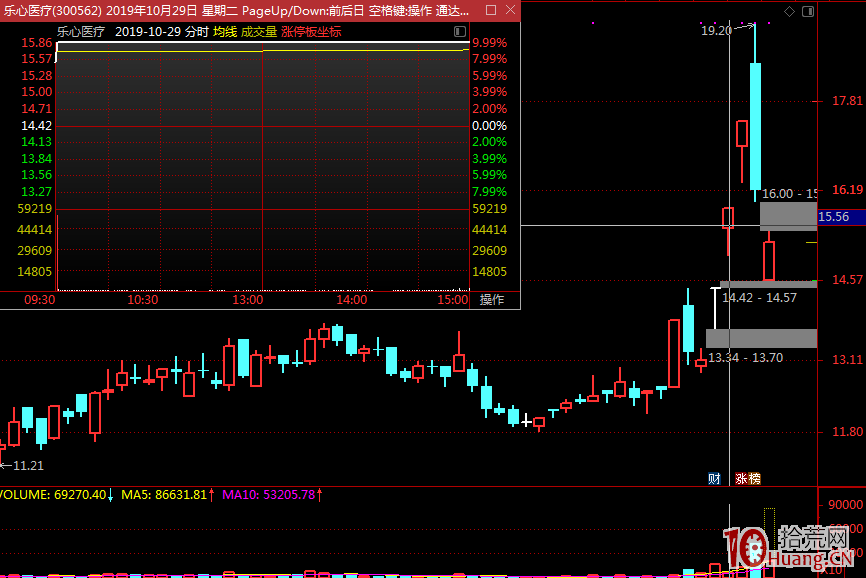 T字板位置及主力意圖分析（圖解）,拾荒網