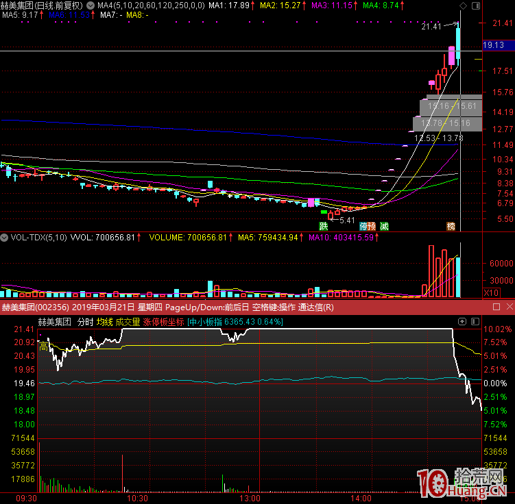 漲停股超短打板如何有效控制回撤：回避五種交易雜念,拾荒網