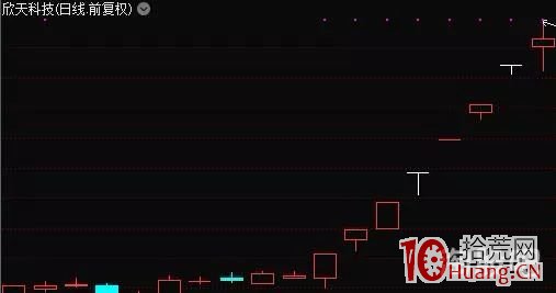 超短線資金博弈選股絕技：審美觀的養成與節奏控制（圖解）,拾荒網