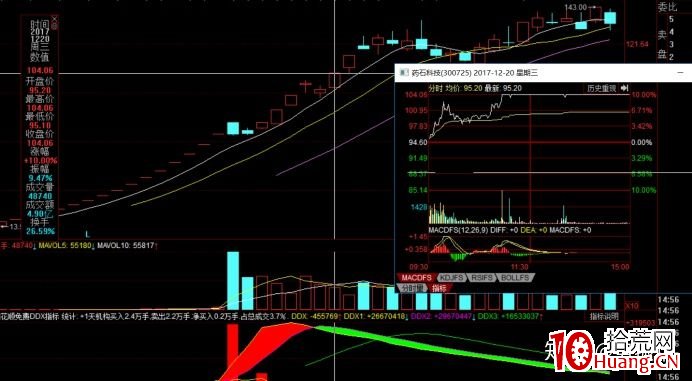 從妖股貴州燃氣的第一波是怎樣炒起來的看龍頭戰法實操（圖解）,拾荒網