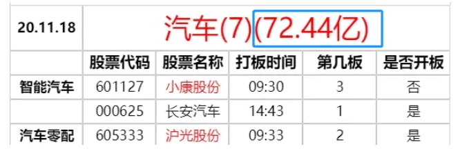 一個判斷題材要見頂或分歧的指標 深度教程（圖解）,拾荒網