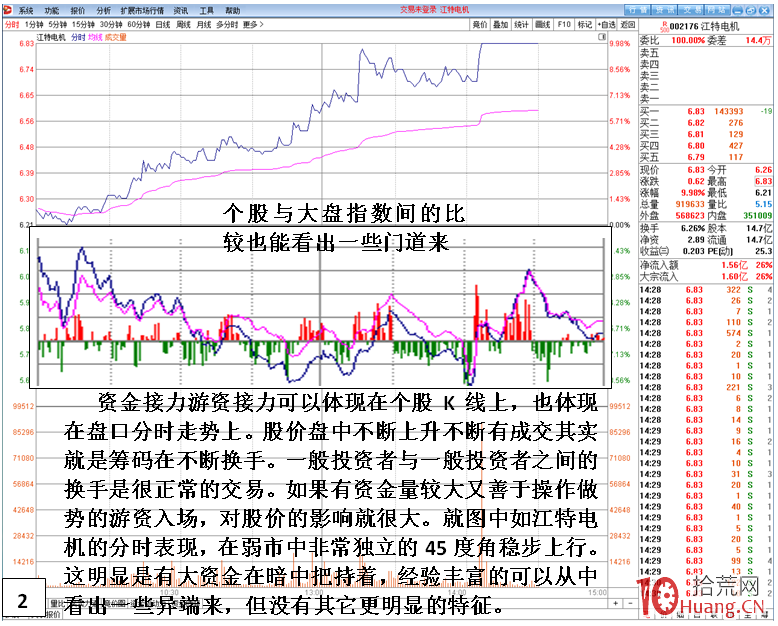 遊資接力股是什麼？遊資接力入場的盤面表現（圖解）,拾荒網
