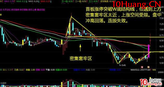 漲停板首板後能否連板?讓你豁然開朗的高勝率策略(圖解) 漲停板首板後能否連板?讓你豁然開朗的高勝率策略(圖解),拾荒網