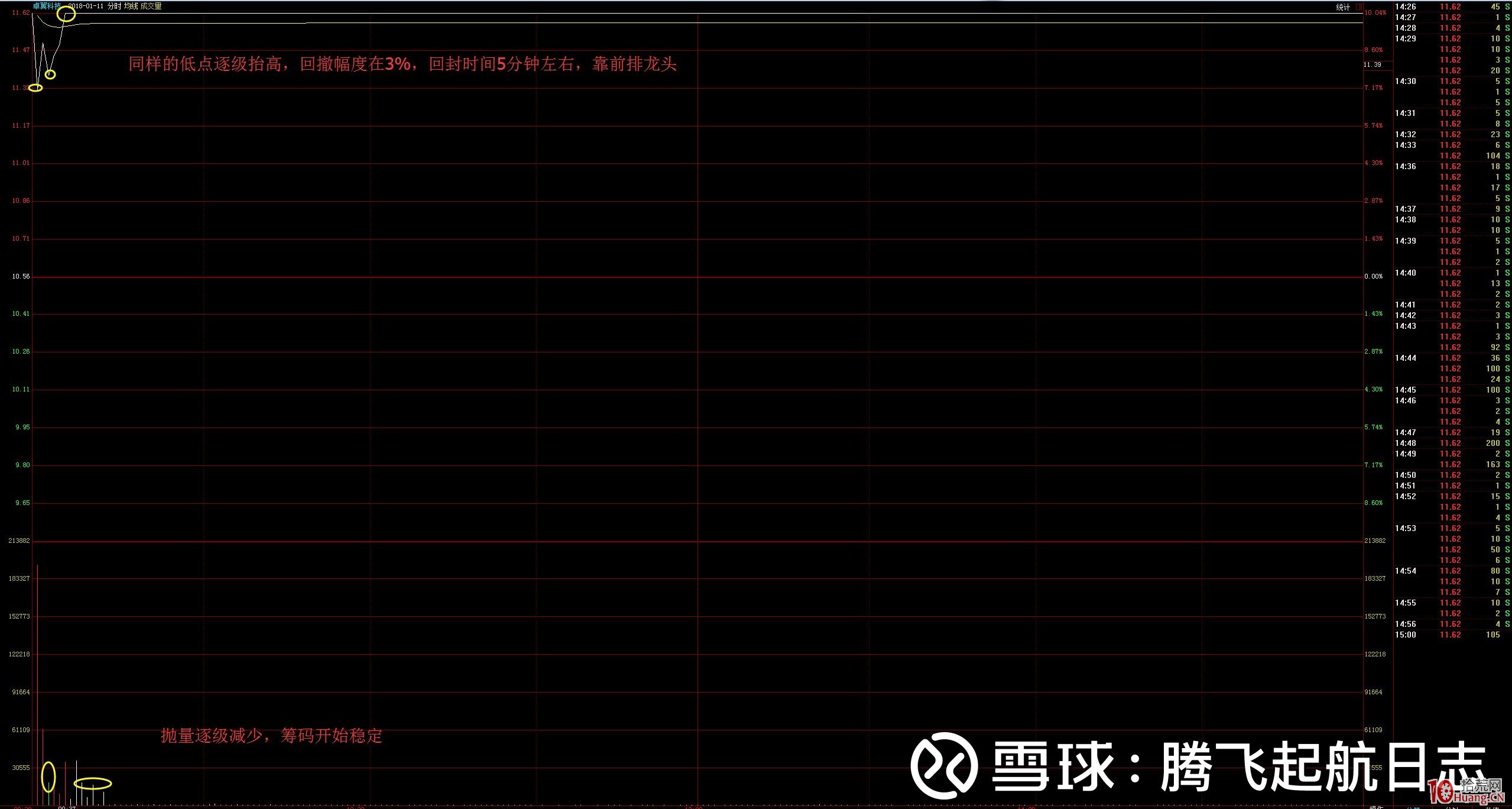 回封板打板戰法從入門到精通（圖解）,拾荒網