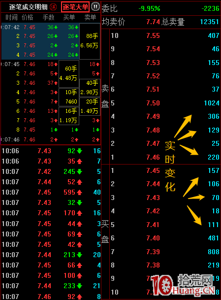 超短高手深度談:什麼是超級盤口?怎麼用?(圖解) 超短高手深度談:什麼是超級盤口?怎麼用?(圖解),拾荒網