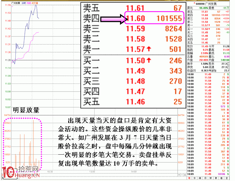 盤面解讀高位天量的危險信號（圖解）,拾荒網