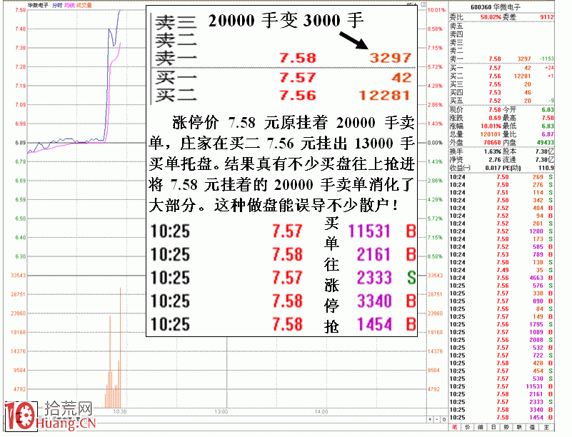 圖解遊資操盤主動與消極態度對股價的影響,拾荒網