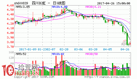 圖解遊資漲停次日瘋狂砸盤出貨的一夜情戰法,拾荒網