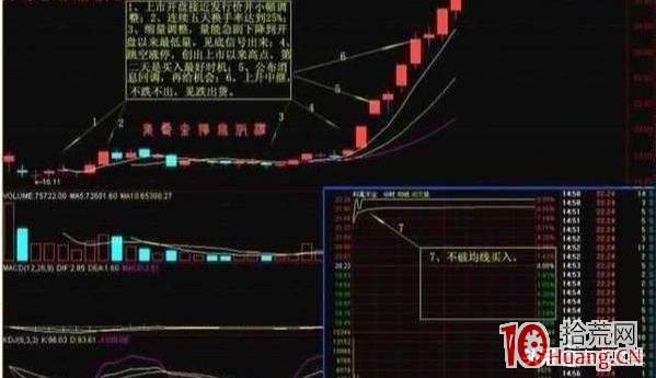 解密漲停密碼,散戶最適合參與的抓漲停方法(圖解) 解密漲停密碼,散戶最適合參與的抓漲停方法(圖解),拾荒網