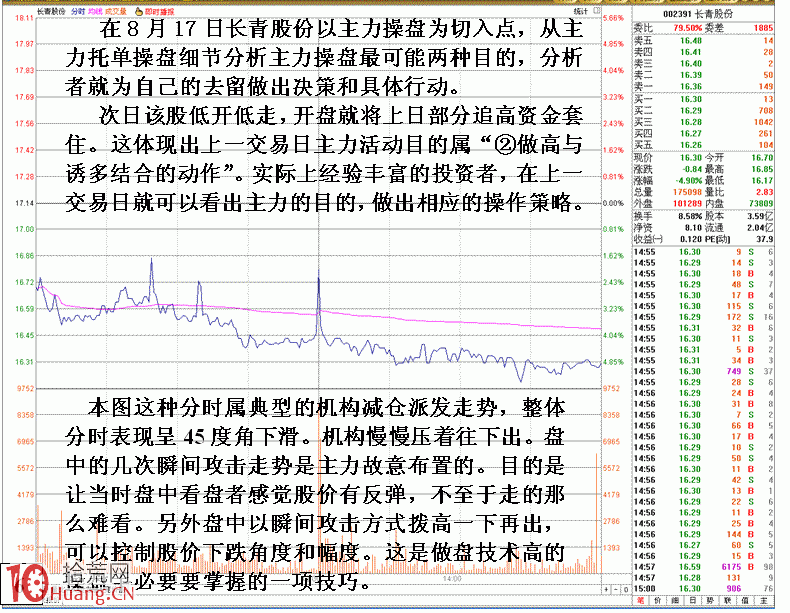 圖解盤口主力掛單動作與後市邏輯關系,拾荒網