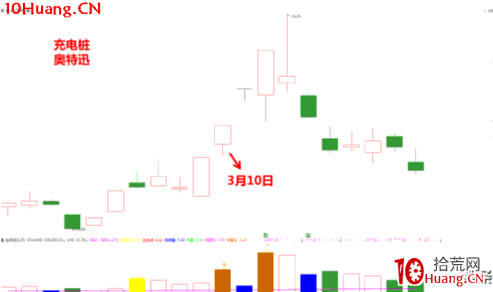漲停板打板進階深度教程3：空間龍切換時的支線題材短線套利技術（圖解）,拾荒網