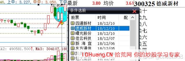 手把手教你如何操作一年10倍的揉搓線戰法_3（圖解）,拾荒網