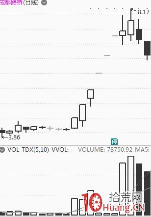 “先手”,龍頭戰法中的利器!什麼是先手策略?超短線如何搶先手?(圖解) “先手”,龍頭戰法中的利器!什麼是先手策略?超短線如何搶先手?(圖解),拾荒網