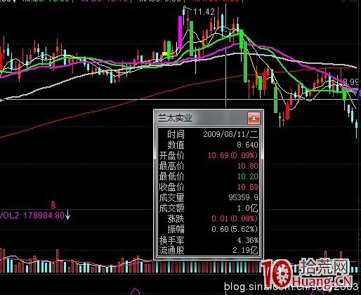 隔日超短訓練教程之盤口掛單的秘密（圖解）,拾荒網