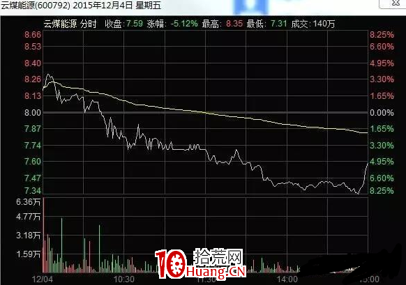 假機構戰法:識別龍虎榜中的假機構(圖解) 假機構戰法:識別龍虎榜中的假機構(圖解),拾荒網