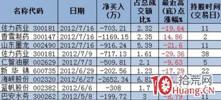遊資演義（章14）：葵花教主陳新宇，坐鎮成都北一環,拾荒網