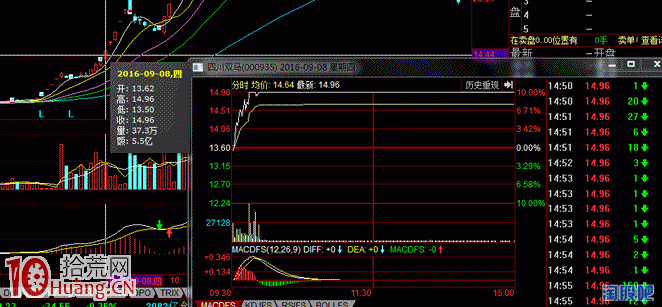 圖解早盤板有什麼技術特征，早盤板如何打板操作,拾荒網