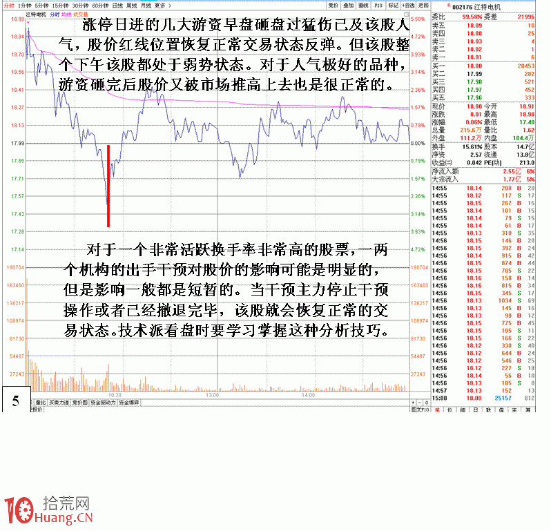 圖解尾盤拉漲停次日出貨的分時盤口識別 圖解尾盤拉漲停次日出貨的分時盤口識別,拾荒網