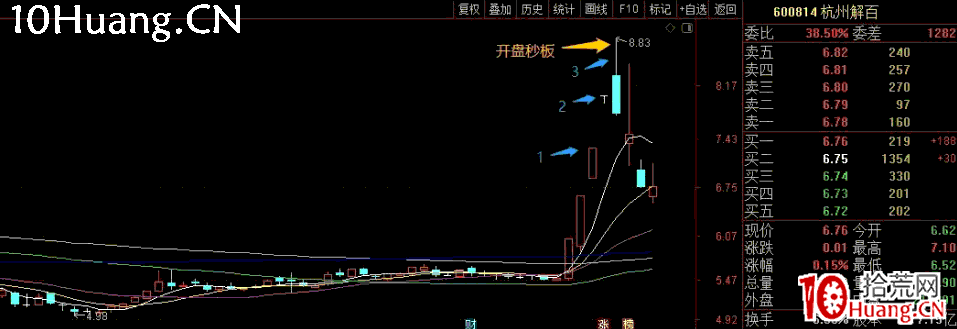 炸板?爛板?如何判斷漲停板個股的漲幅上限?深度教程(圖解) 炸板?爛板?如何判斷漲停板個股的漲幅上限?深度教程(圖解),拾荒網