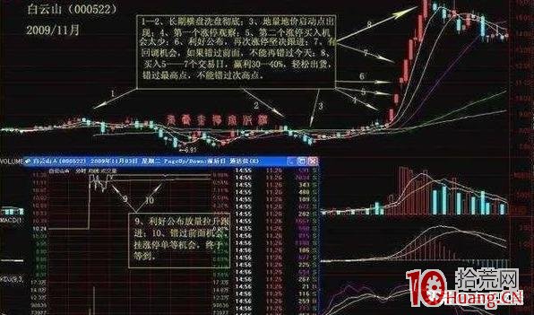 解密漲停密碼,散戶最適合參與的抓漲停方法(圖解) 解密漲停密碼,散戶最適合參與的抓漲停方法(圖解),拾荒網