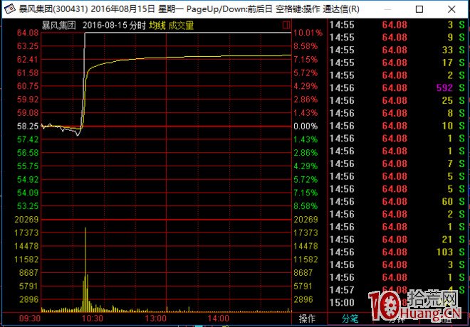 幾個案例圖解靈魂轉勢板的打板技巧,拾荒網