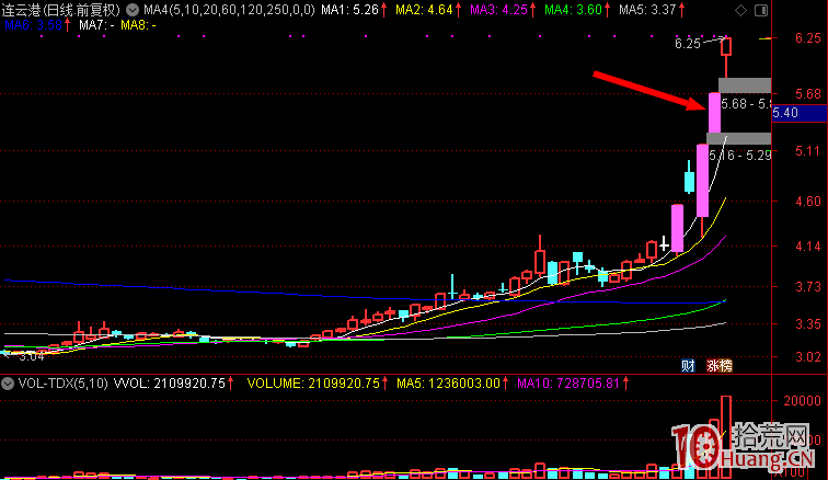 關於打板復盤與低吸或半路：如何尋找妖股並騎上她妖嬈的身上？（圖解）,拾荒網