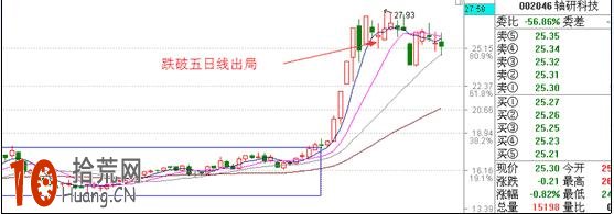 漲停板打板買入法的系統環境要求(圖解) 漲停板打板買入法的系統環境要求(圖解),拾荒網