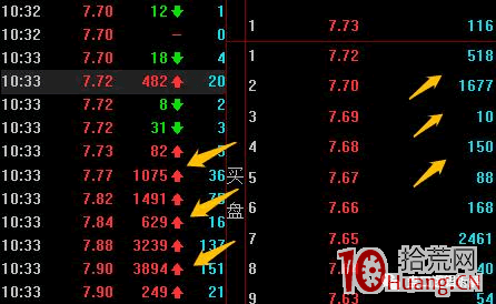 同花順L2超級盤口是幹什麼用的？（圖解）,拾荒網