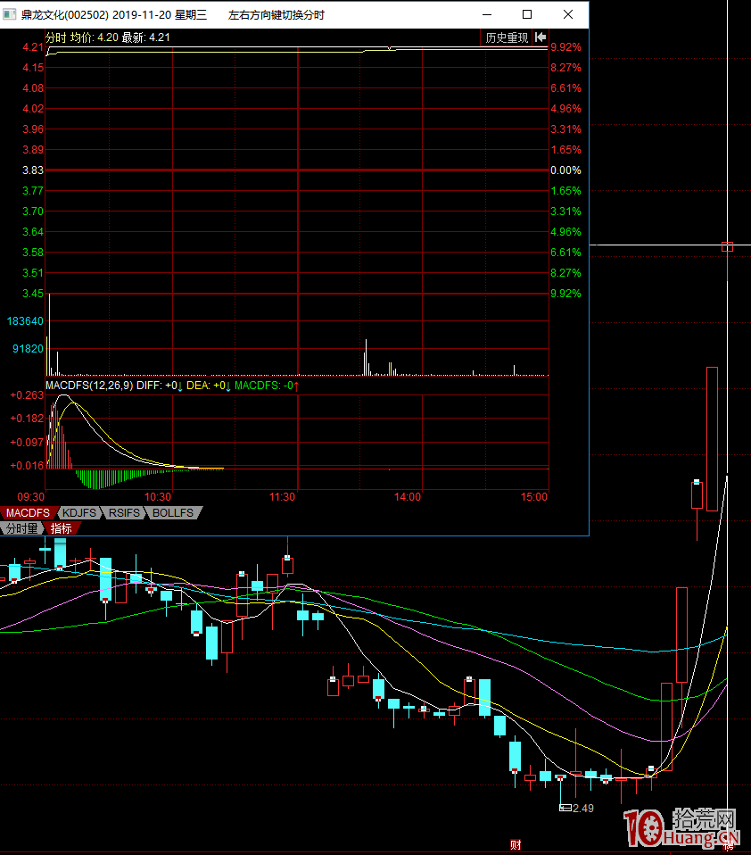 競價預期與漲停板第二天的開盤幅度探討,拾荒網