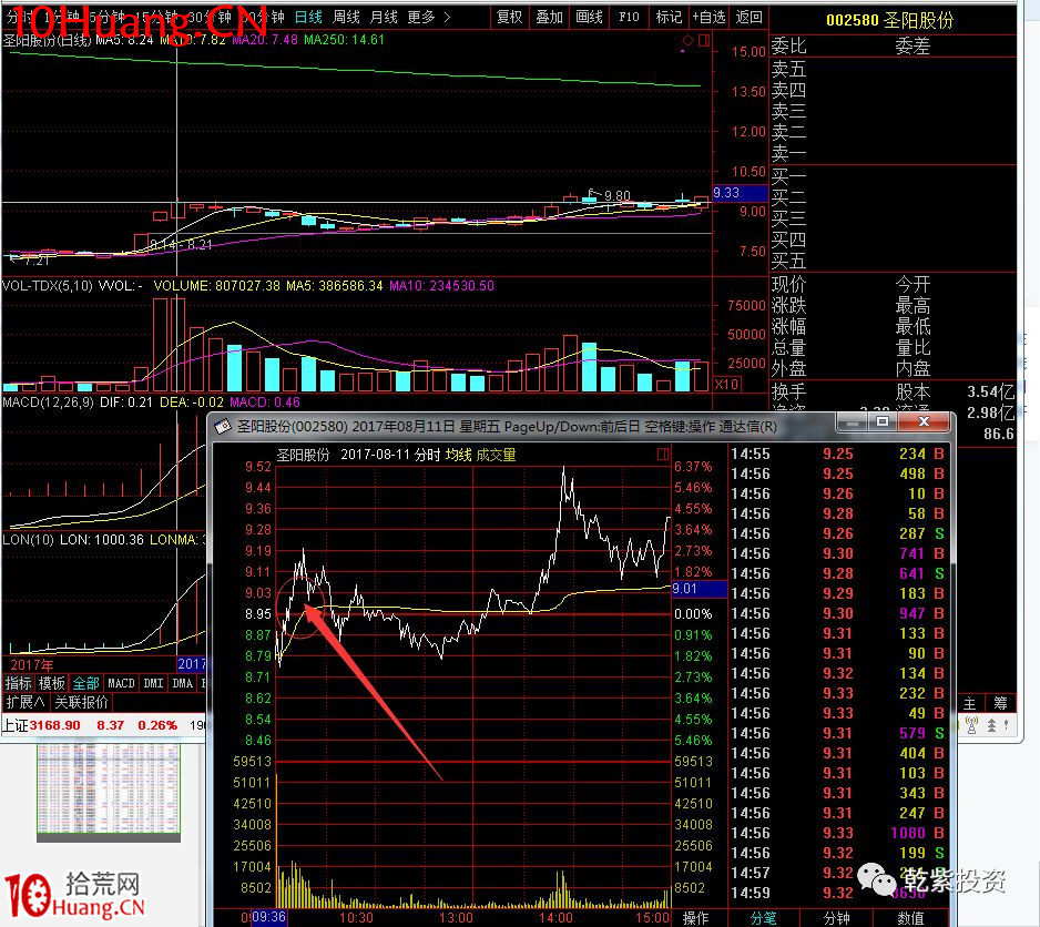 遊資大神退學炒股2017-2018年一年88倍之旅的交割單附圖復盤（第二部分）,拾荒網