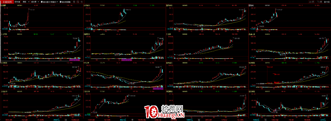 信不?趨勢股比打板更有優勢和大肉(圖解) 信不?趨勢股比打板更有優勢和大肉(圖解),拾荒網