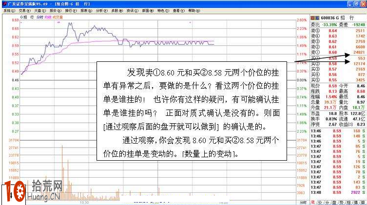 圖解分時圖盤口委賣檔掛大單的看盤技巧,拾荒網