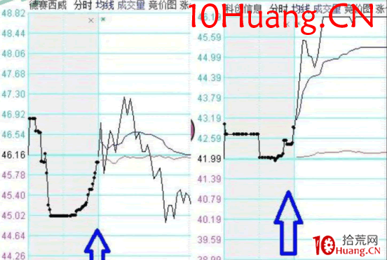 龍頭股低吸手冊深度教程19:次新股的低吸方法二,次新龍頭二連板(圖解) 龍頭股低吸手冊深度教程19:次新股的低吸方法二,次新龍頭二連板(圖解),拾荒網