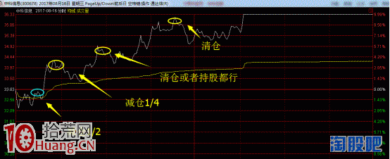 我的漲停板打板交易系統圖解,拾荒網