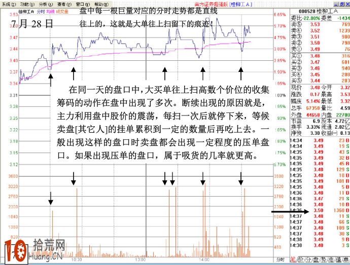 圖解莊傢掃貨吸籌建倉的分時圖走勢 圖解莊傢掃貨吸籌建倉的分時圖走勢,拾荒網