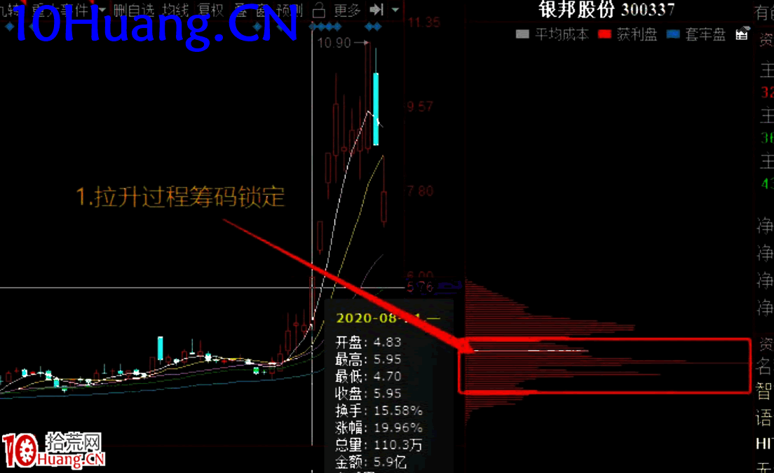 潛龍捉妖戰法之捉妖定龍:妖股的籌碼結構精髓(圖解) 潛龍捉妖戰法之捉妖定龍:妖股的籌碼結構精髓(圖解),拾荒網