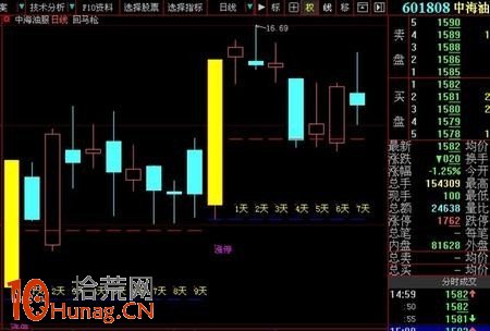 圖解通達信漲停回馬槍指標公式的用法 圖解通達信漲停回馬槍指標公式的用法,拾荒網