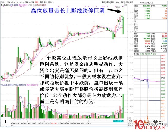 莊股高位瞬間拉漲停板然後長陰大跌的老鼠倉出貨盤口圖解,拾荒網